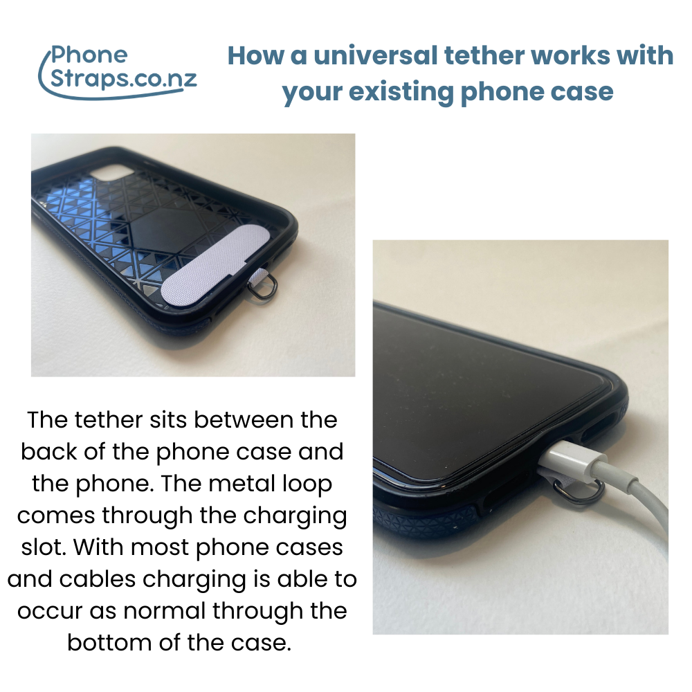 Phone Straps.co.nz infographic showing how a universal tether works with a phone case.